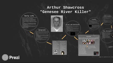 The Crimes Of Arthur Shawcross Unveiling The Chilling Legacy Of The