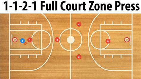 1 1 2 1 Full Court Basketball Zone Press Youtube