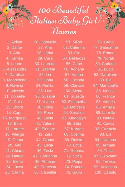 100 Schöne Italienische Babynamen Sims Name Inspo Baby Names Vintage