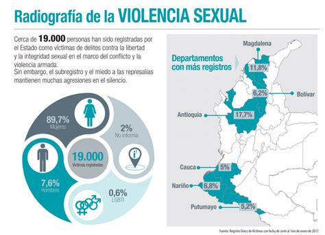 Más de mil casos de violencia sexual contra niños en Colombia en lo Hot Sex Picture
