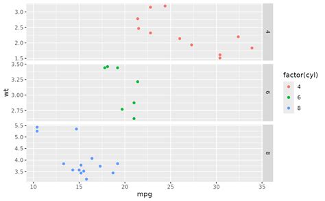 R How To Plot Multiple Lines Per Facet Using Facet Grid In Ggplot Pdmrea