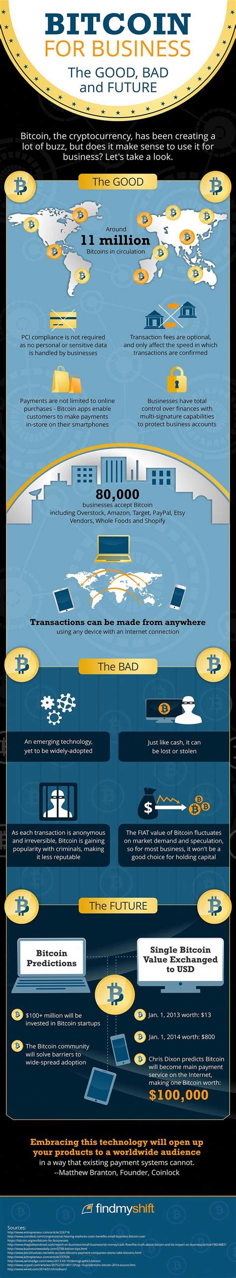 It only takes a minute to sign up. bitcoin #bitcoins | Bitcoin business, Cryptocurrency, What ...