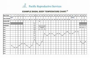 Detect Ovulaton Pacific Reproductive Services Artificial