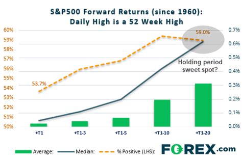 Wealthy kings institute of forex. US Indices Closed At New Highs: Do We Hold Or Fold?