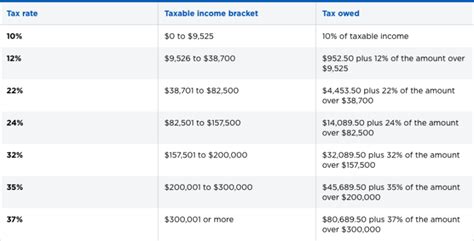 Married Filing Separately Federal Income Tax Bracket Brilliant Tax
