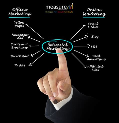 Integrated Marketing | Search Engine Optimization Mississauga