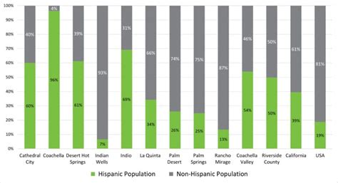 Clarifying 2020 Census Data Race And Ethnicity Cvep