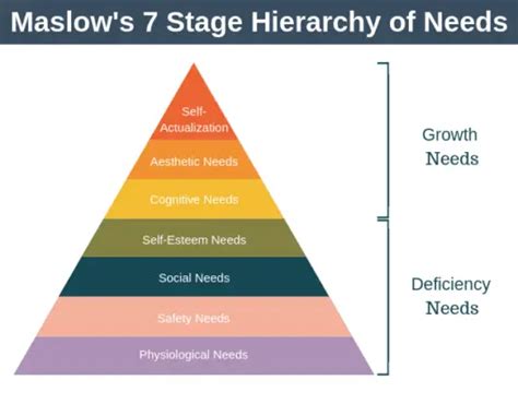 Maslows Hierarchy Of Needs Expert Program Management