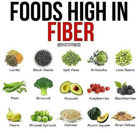 A Complete List Of High Fiber Foods All Things Health