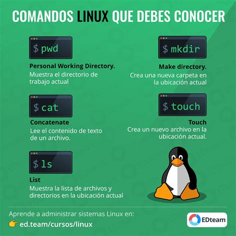 Principais Comandos Linux Globalmind Mobile Legends