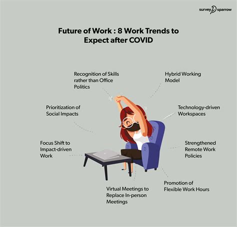 Future Of Work After Covid 19 8 Work Trends To Expect Surveysparrow