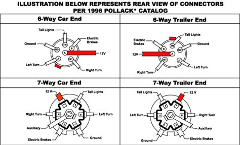 Trailer wiring diagram light plug brakes hitch 7 pin way wire brake. Technical Information - Trailer Wiring