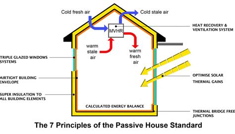 Passive House Diagram