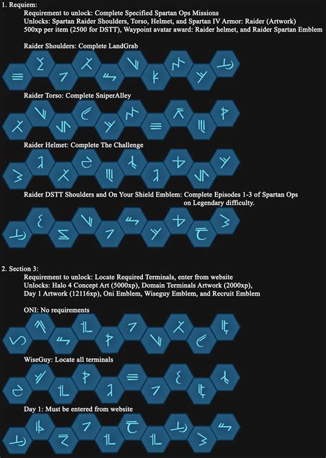 Waypoint Terminal Codes Halo 4 Guide Ign