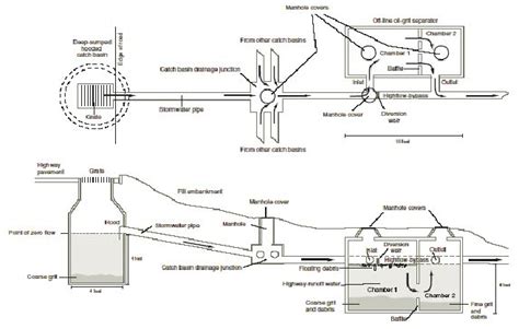 Schematic Section Of A Deep Sump Hooded Catch Basin And A 1500 Gallon