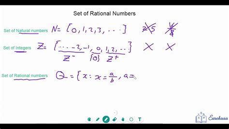 Set Of Rational Numbers Youtube