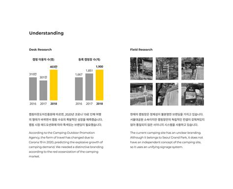 Check spelling or type a new query. 서울대공원 캠핑장 픽토그램 디자인 리뉴얼(Pictogram System Renewal ...