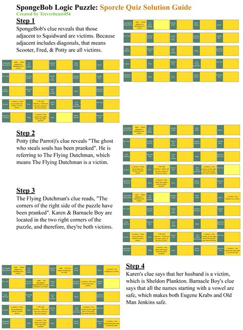 SpongBob Logic Puzzle Solution Guide | Sporcle Blog