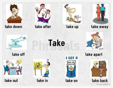 Take Clase De Ingl S Verbos Ingles Vocabulario En Ingles