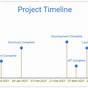 Google Sheets Timeline Chart