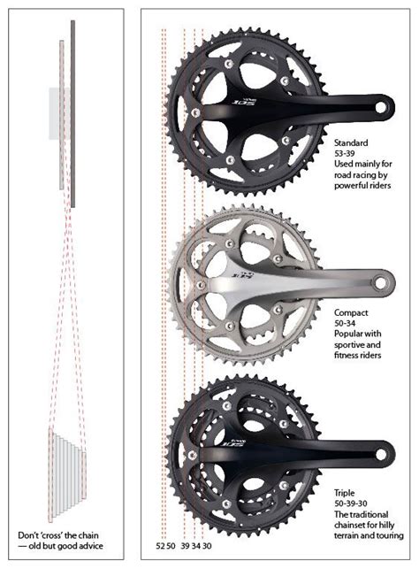Bike Gears Shifting Explained For Beginners Cycling Weekly Road Bike