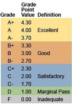 Total grade points total number of classes gpa. How to Calculate Cumulative GPA | Synonym