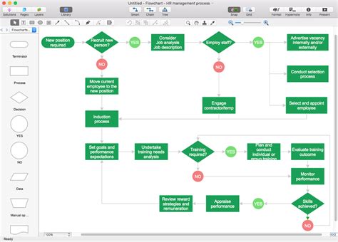 How To Create Process Flowchart In Visio Design Talk