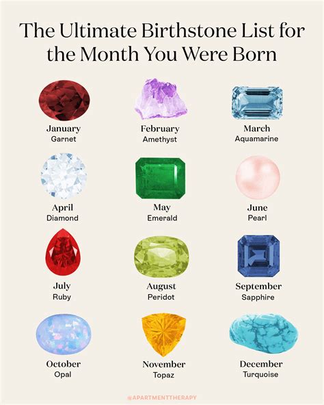Birthstones For The Months Of The Year Vlrengbr