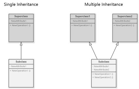 Inheritance Class Diagram Software Ideas Modeler