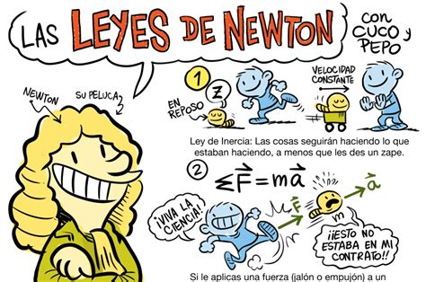 Resultado De Imagen Para 3 Leyes De Newton Dibujos Con Ejemplos Inercia