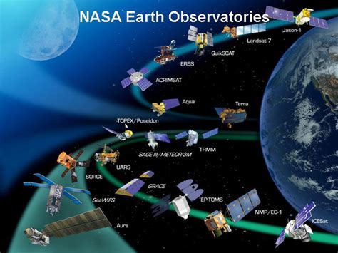 Earth Observing System Définition Et Explications