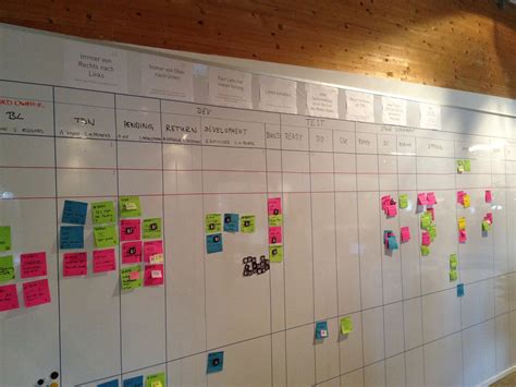 A Physical Kanban Board For Many Teams Spartez Software Blog