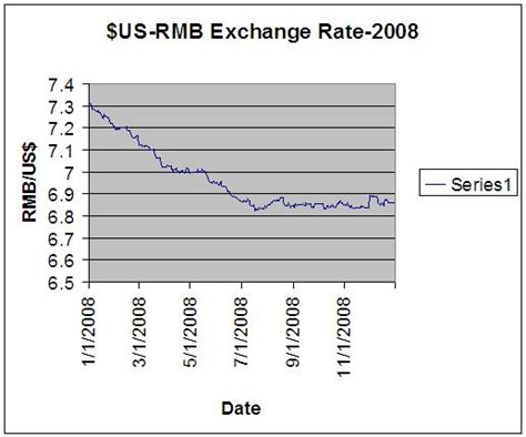 Rmb to inr forecast for tomorrow, this week and month. rmb exchange rate history @ Storytown online resources ...