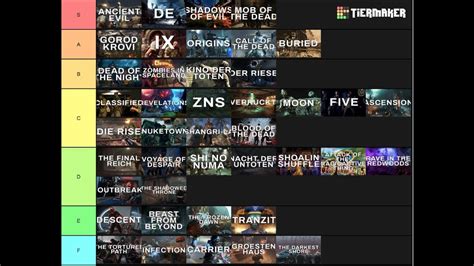 10 Call Of Duty Zombies Characters Tier List Games Tier List