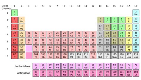 Estrutura Da Tabela Periódica Clube Da Química