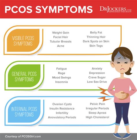 pcos symptoms causes and support strategies
