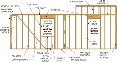 Exterior Wall Frame Components Schema Framing