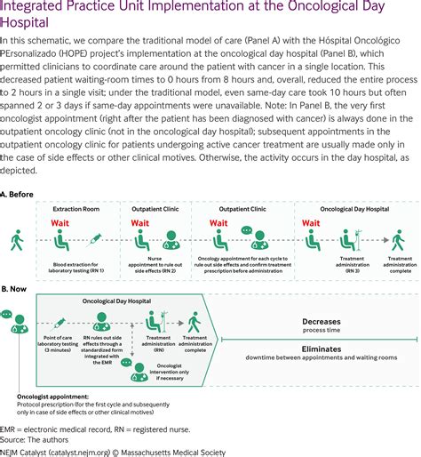 Nejm Catalyst Nejmcatalyst Twitter