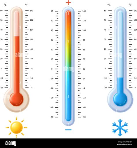 Fahrenheit And Celsius Thermometers Temperature Spectrum Scale With