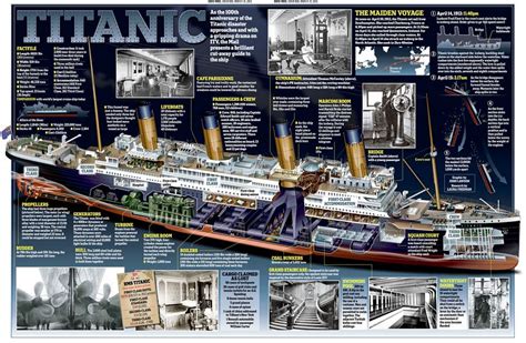 Titanic Ideas Titanic Rms Titanic Titanic History Images And Photos Finder