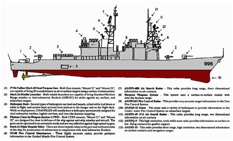 Ddg 993 Kidd Class