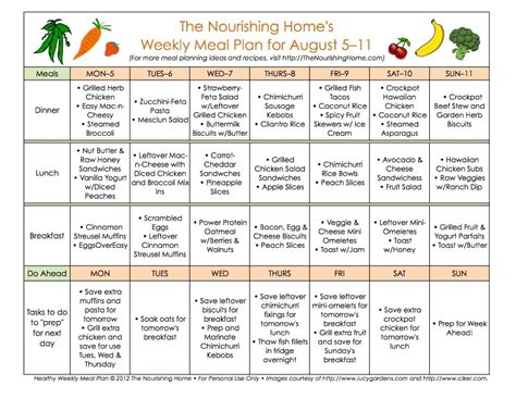 The Nourishing Home Meal Plan