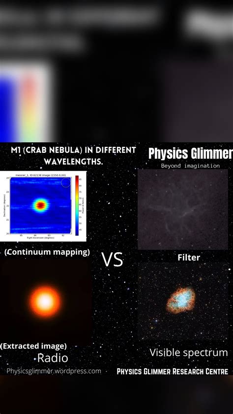 M1 Crab Nebula In Different Wavelengths Physics Glimmer🔭