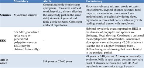 Diagnostic Criteria For Juvenile Myoclonic Epilepsy Download