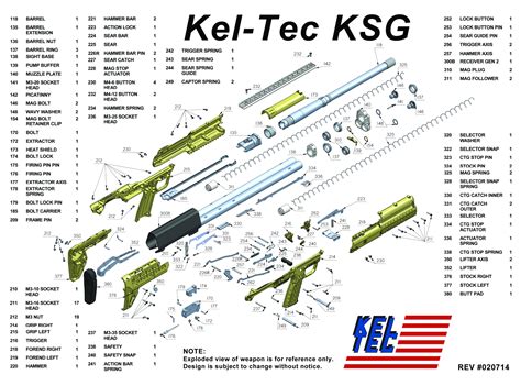 Kel Tec Ksg Shotgun Schematic The Savannah Arsenal Project