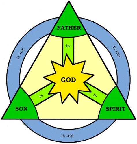 Help With Understanding The Trinity Passionaustraliablog