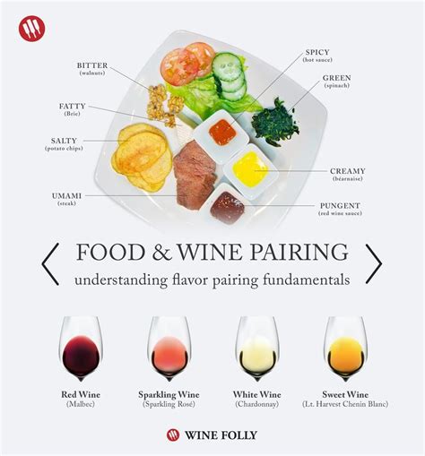 pairing wine with food chart