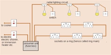 Home electrical wiring symbols pdf floor plan diagram chart. Home Wiring For Dummies