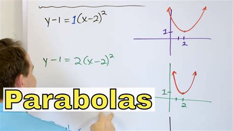 08 Graphing Parabolas In Vertex Form And Shifting Horizontally And