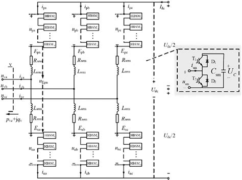 Basic Topology Of Hb‐mmc Hb‐mmc Half‐bridge Modular Multilevel